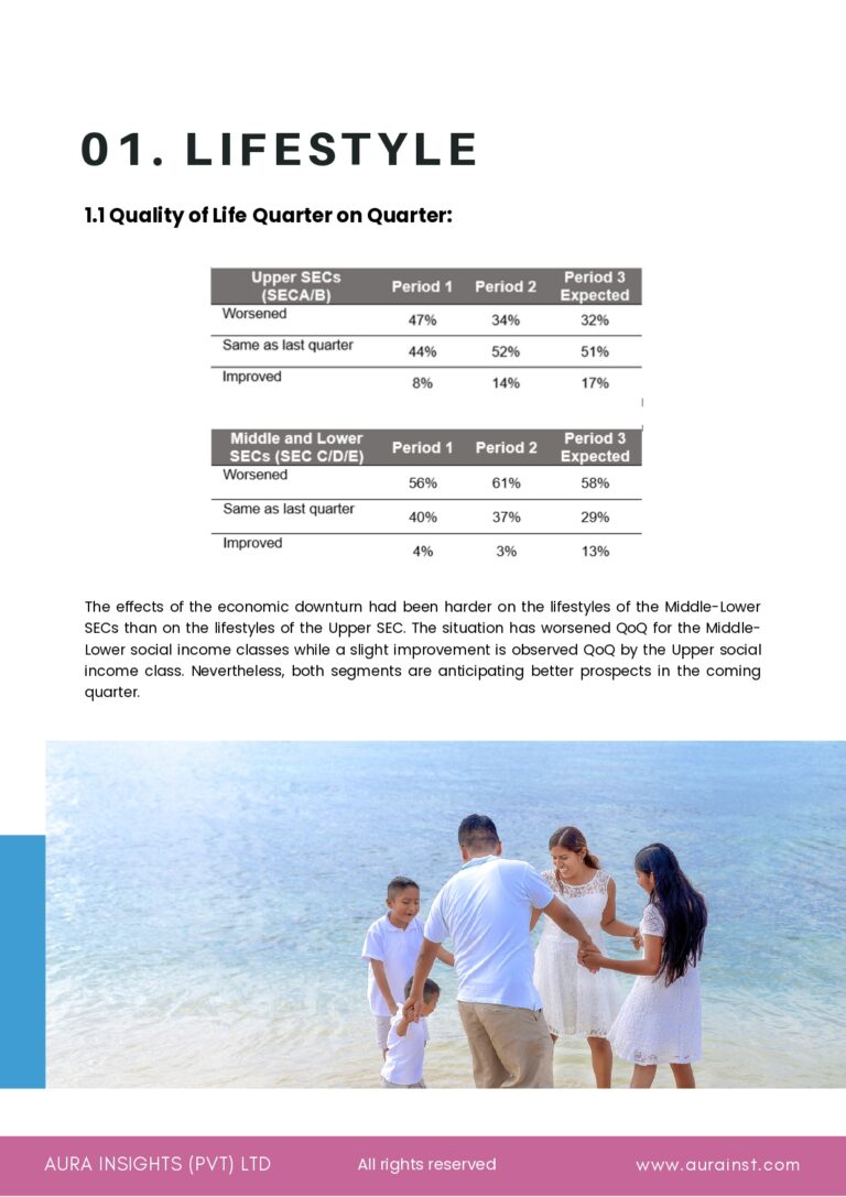 Public Sentiment Survey by Aura Insights (Pvt) Ltd (1)_page-0004