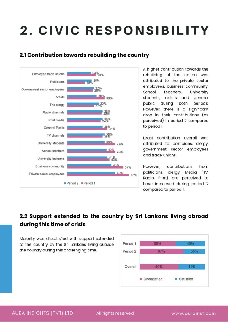 Public Sentiment Survey by Aura Insights (Pvt) Ltd (1)_page-0008