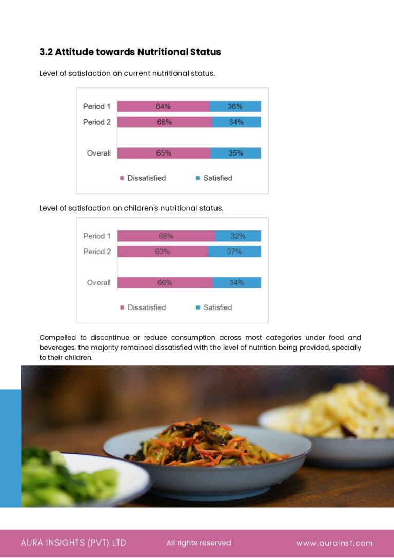 Public Sentiment Survey by Aura Insights (Pvt) Ltd (1)_page-0010