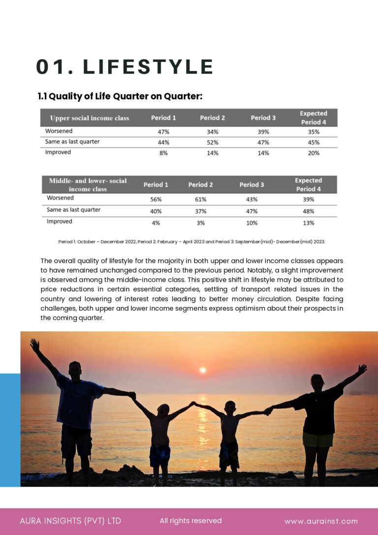 Public Sentiment Survey by Aura Insights (Pvt) Ltd - January 2024_page-0004