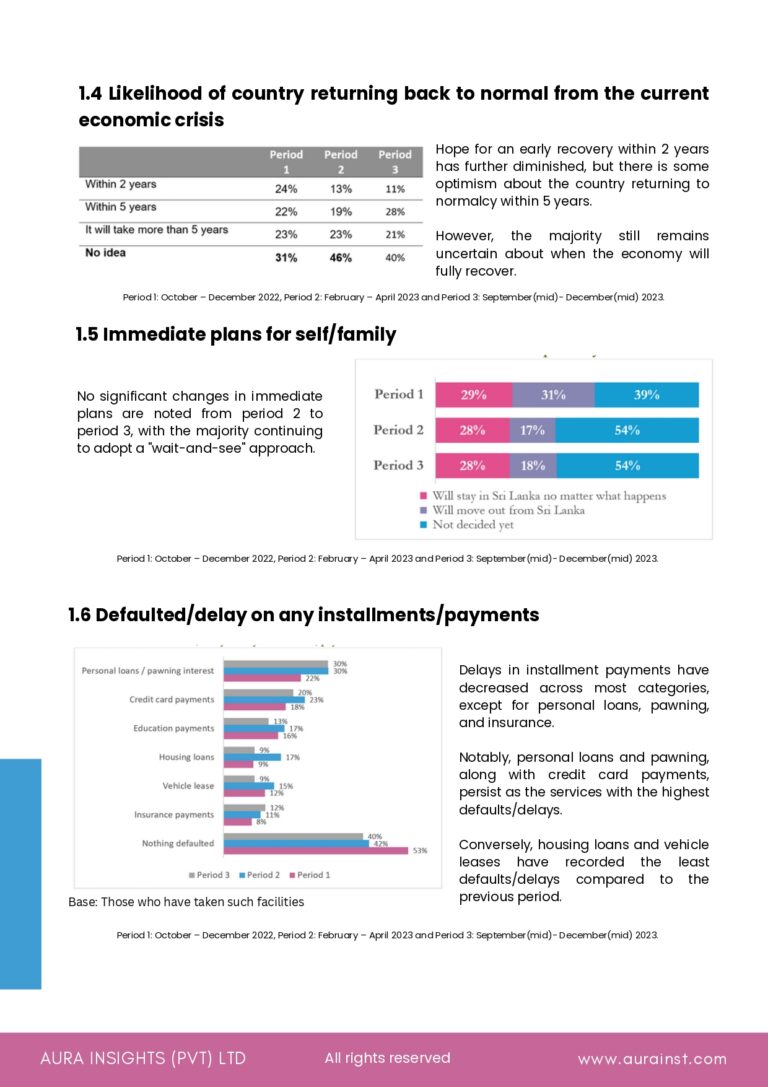 Public Sentiment Survey by Aura Insights (Pvt) Ltd - January 2024_page-0006