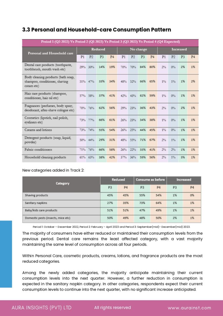 Public Sentiment Survey by Aura Insights (Pvt) Ltd - January 2024_page-0011