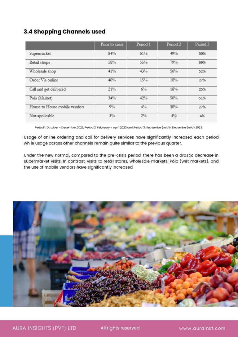 Public Sentiment Survey by Aura Insights (Pvt) Ltd - January 2024_page-0012