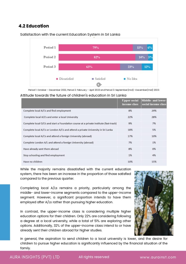 Public Sentiment Survey by Aura Insights (Pvt) Ltd - January 2024_page-0014